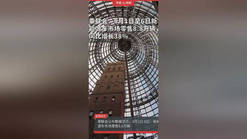 新能源車市場零售強勁增長，有色金屬壓延加工產業迎發展新機遇